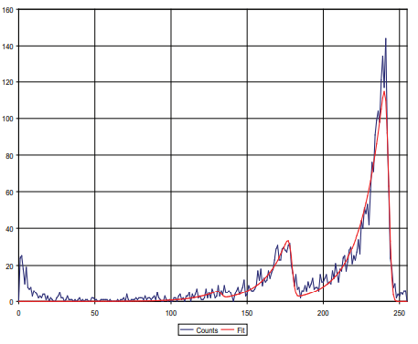 SabreBPM放射性氣溶膠監(jiān)測儀